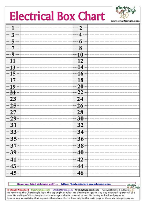 electrical panel box price list|electrical panel chart.